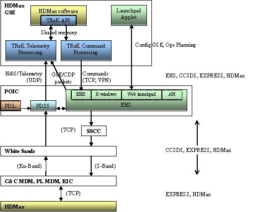 HDMAXGSE