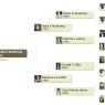 familytree