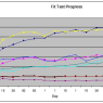 Nate Fit Test Results