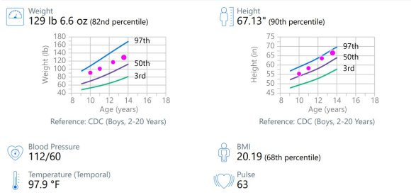 05 ben stats