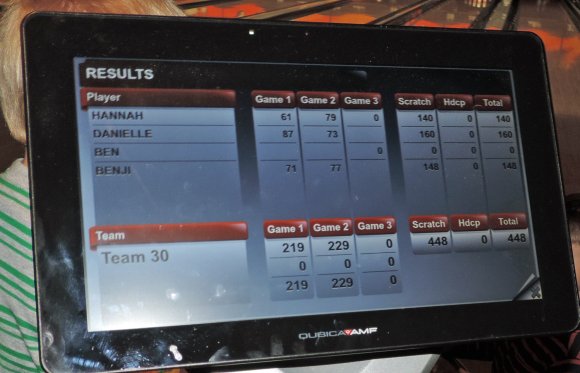 score (2)